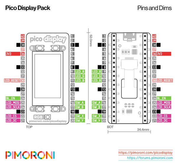 display pack